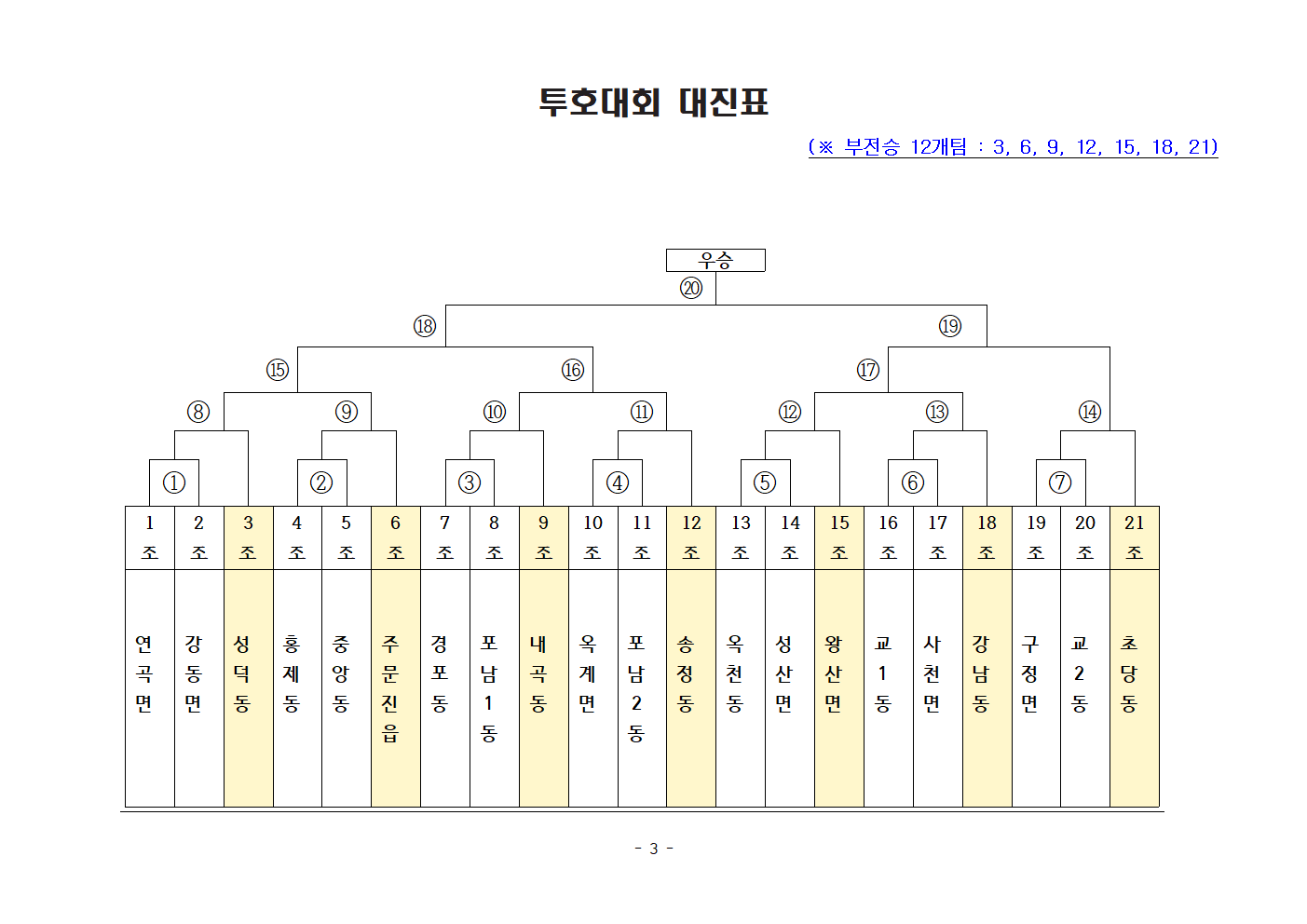 3. 2023강릉단오제 민속놀이_투호대회 대진표.bmp